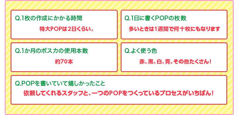 Q.１枚の作成にかかる時間 特大POPは２日くらい。Q.１日に書くPOPの枚数 多いときは１週間で何十枚にもなりますQ.１か月のポスカの使用本数 70本 Q.よく使う色 赤、黒、白、青。その他たくさん！ Q.POPを書いていて嬉しかったこと 依頼してくれるスタッフと、一つのPOPをつくっているプロセスがいちばん！